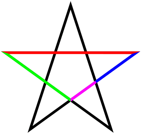 pentagram star golden ratio
