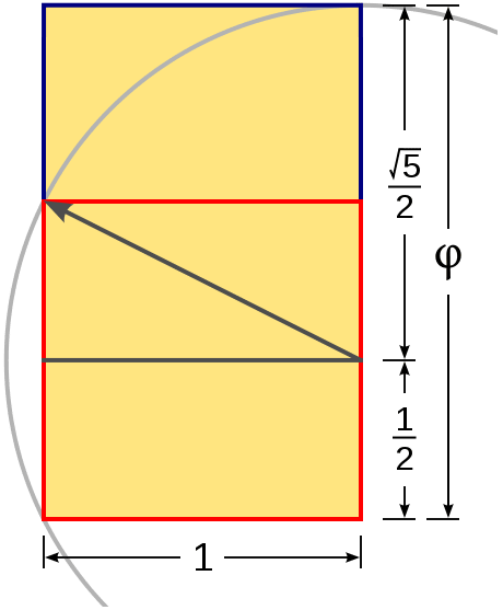 golden ratio phi fibonacci