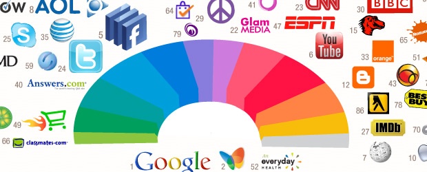 most powerful branding coulours red blue green yellow rainbow color theory