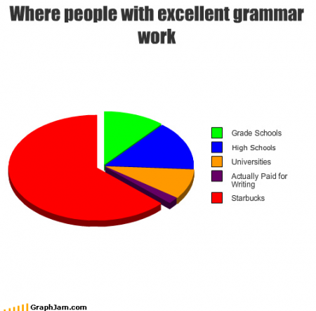 useful internet charts where people with excellent grammar work starbucks
