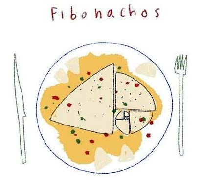 Fibonacci nachos sequence golden ratio