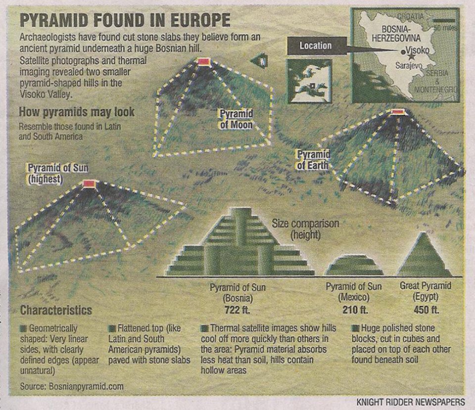 Ancient pyramid found in