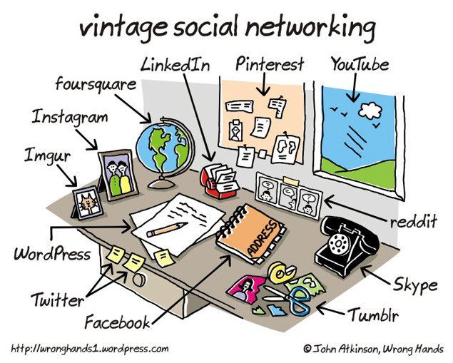 vintage social media