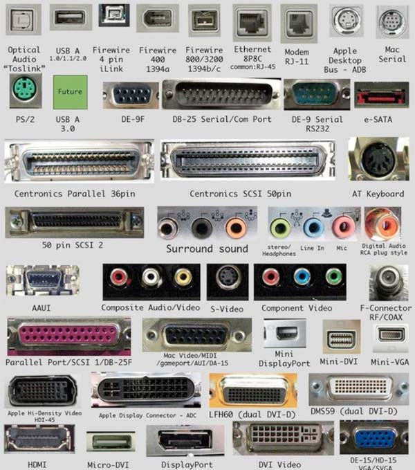 computer hardware ports diagram image chart