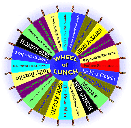 wheel of food